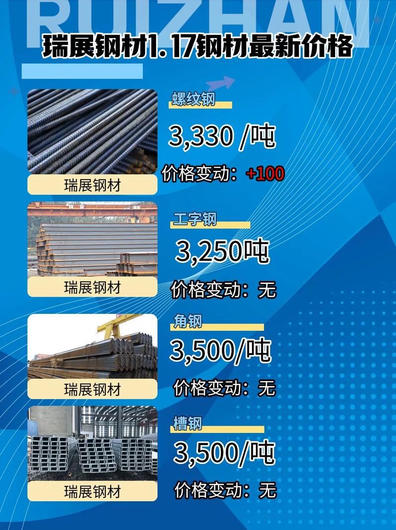 四川钢材市场全景解析 从成都到攀枝花，价格走势与资源禀赋深度观察