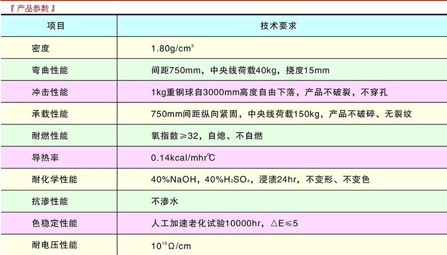 【合成树脂瓦 防腐板 复古琉璃瓦 屋顶改造专用瓦 平改坡 隔热专用】价格,厂家,图片,其他建筑塑料制品,无锡市月恒五金交电彩板钢构分公司-